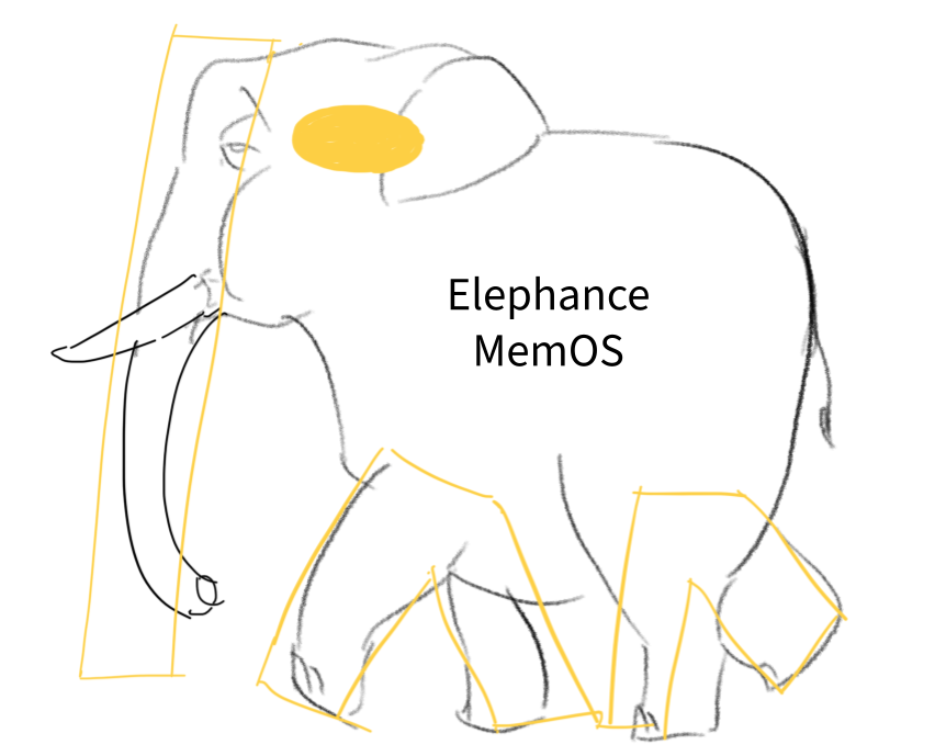 Elephance Logo